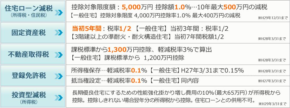 住宅ローン減税