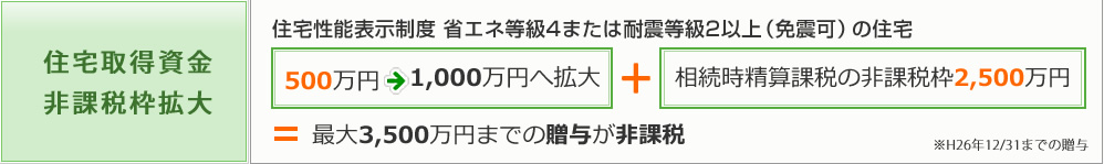 住宅ローン減税